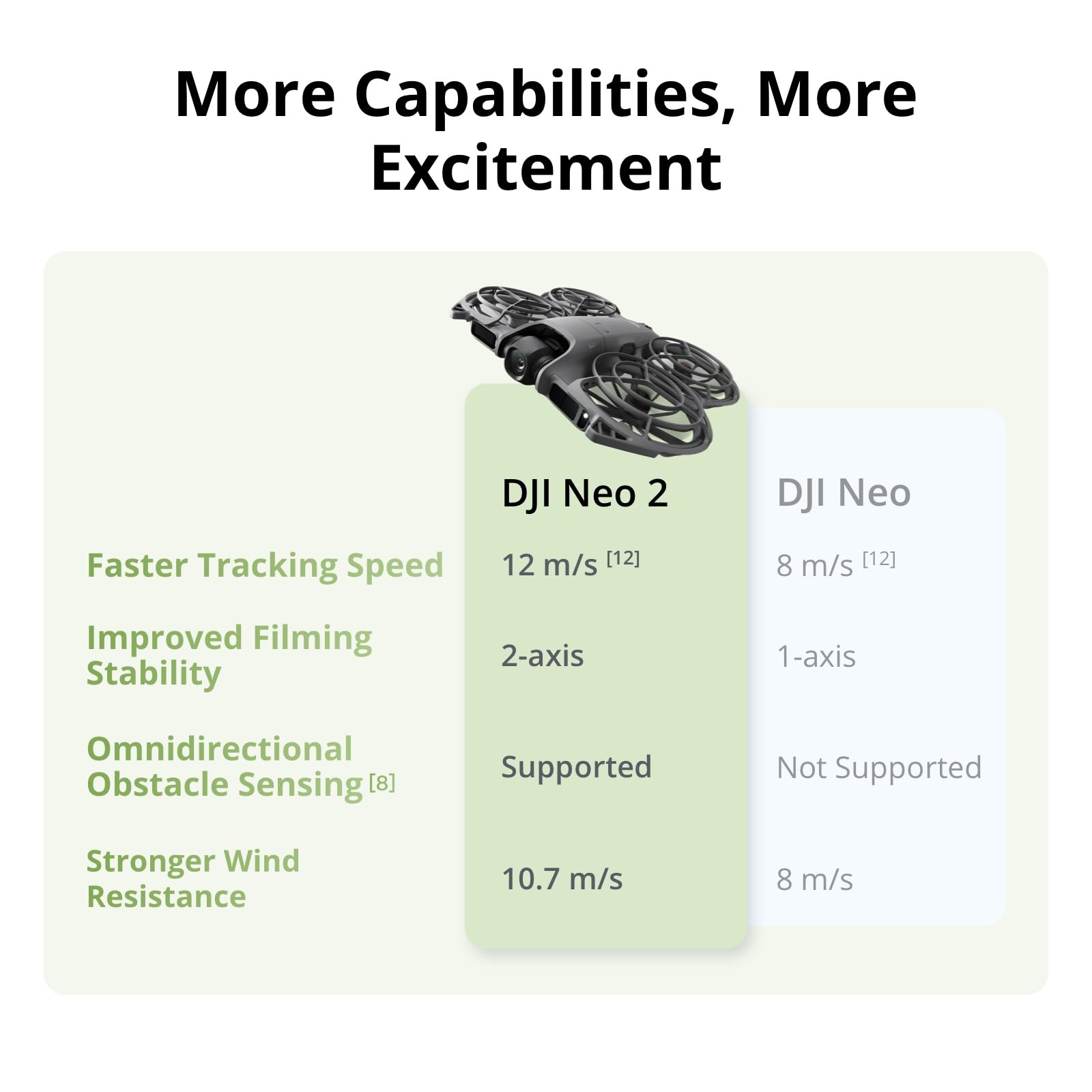 DJI Neo 2 모션 플라이 모어 콤보 드론 미니 프 - Drone Surveying 리뷰 및 가격