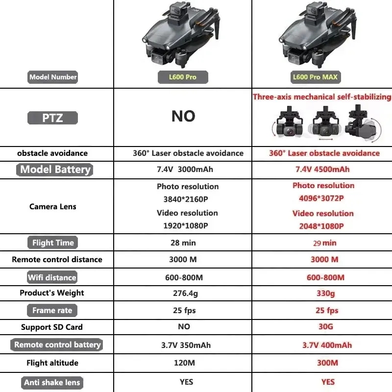 L600 PRO MAX GPS 드론 전문 4K 3축 P - Drone Photogrammetry 리뷰 및 가격